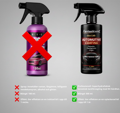 Nano Hydrofobisk Skyddsspray – 9H Ytbehandling