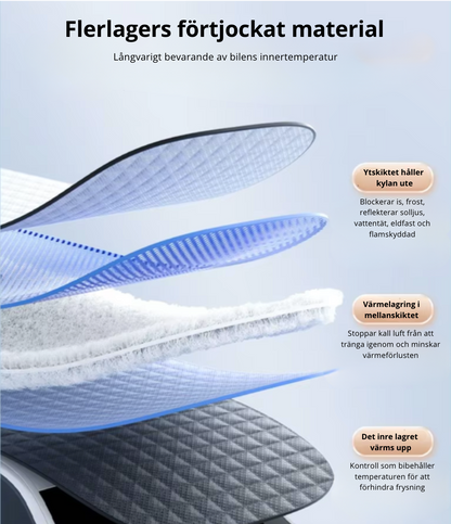 Premium Vindruteskydd – Komplett skydd för alla årstider